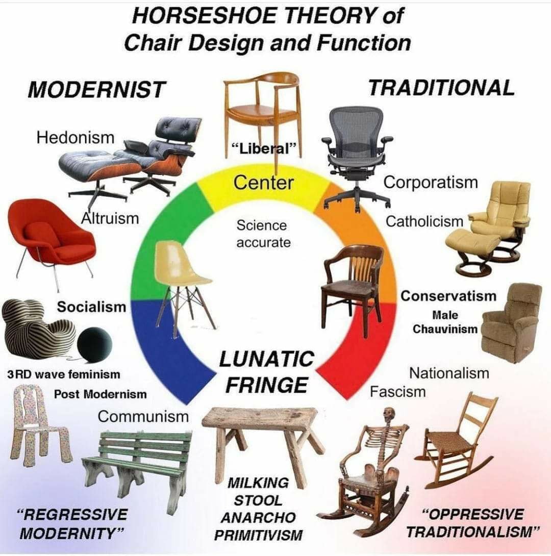 This meme is a humorous illustration of the "hierarchy of needs" concept, but with a satirical twist. The image depicts a series of chairs, each representing a different philosophical or ideological system, from "Hedonism" to "Anarchism". The text "Hedonism to Anarchism" appears above the image, and the text "Hedonism: You do you. Anarchism: You do nothing." appears below it.
